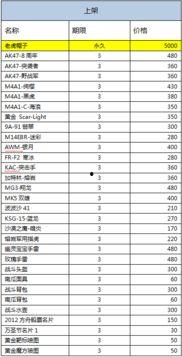 三月cf活动爆料最新消息,全新内容与福利大放送,敬请期待!