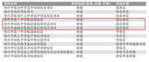 航空港区最新爆料消息,揭秘未来航空枢纽发展蓝图